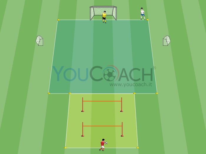 Doppio quadrato tecnico + situazione di 1 contro 1