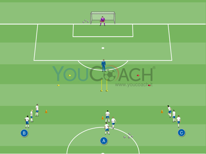 Dribbling psicocinetico, passaggio e finalizzazione