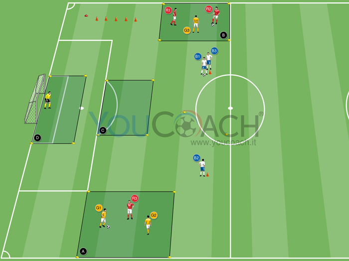 Esercitazione di 2 contro 1 e 1 contro 1 con circuiti tecnici e finalizzazione