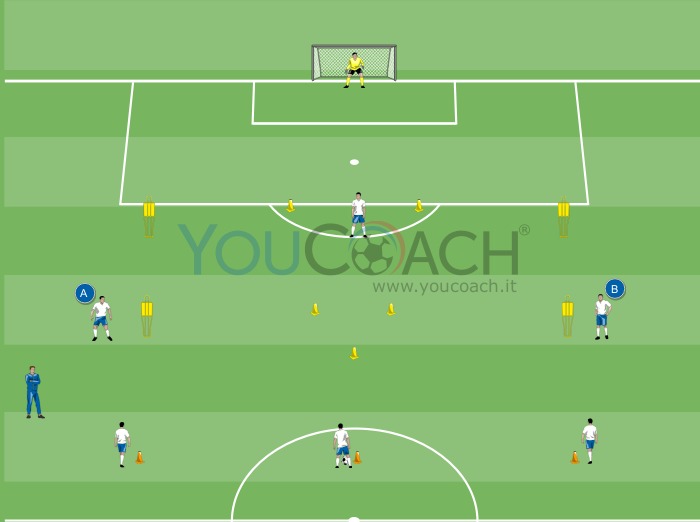 Movimenti d'attacco alla profondità per il modulo 4-3-3