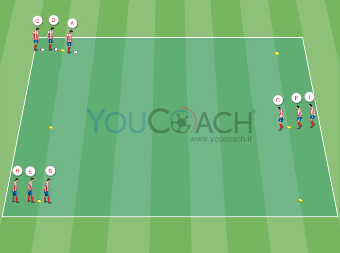 Combinazione di passaggi in diagonale - Diego Pablo Simeone