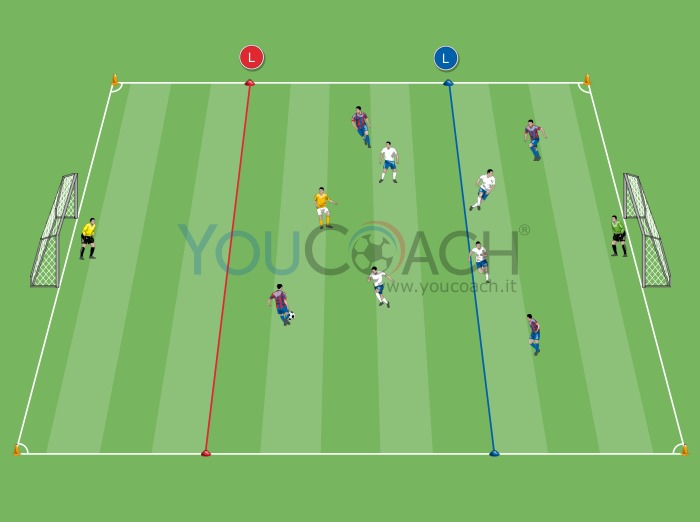 Pressing e prevenzione del contropiede - Barcellona F.C.