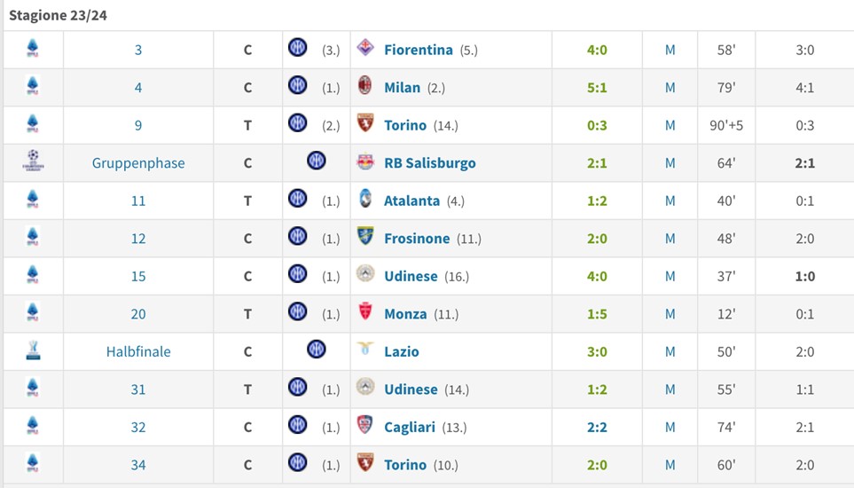 Rigori Calhanoglu