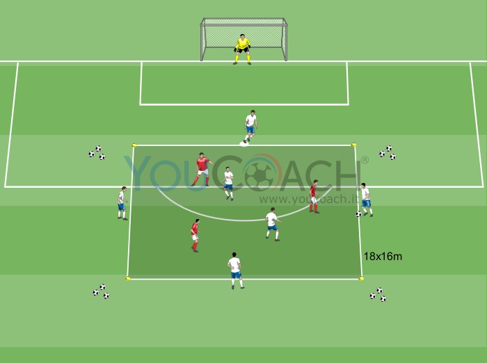 Rondo 6 contro 3 + portiere ad alta intensità