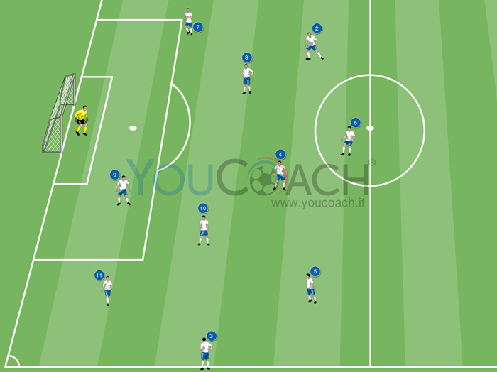 Schema su rimessa laterale alta adatta a modulo 4-3-3