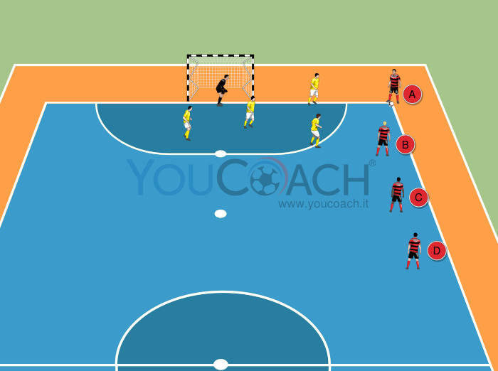 Schema da calcio d'angolo con partenza in linea