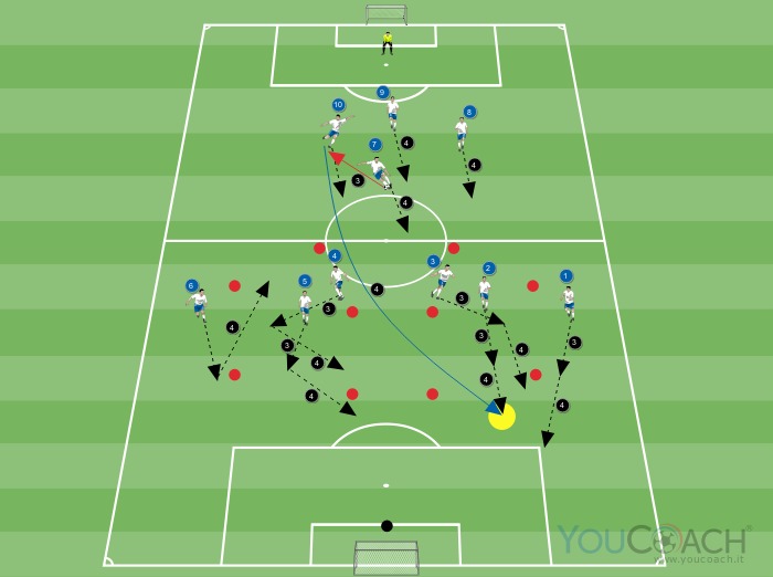 Schema su calcio d'inizio