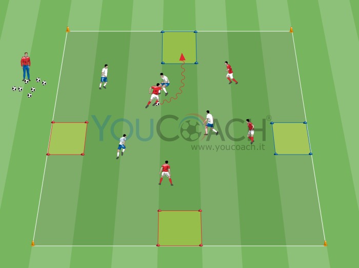 Small-sided Game: 4 contro 4 - Dribbling e obiettivo sui mini quadrati