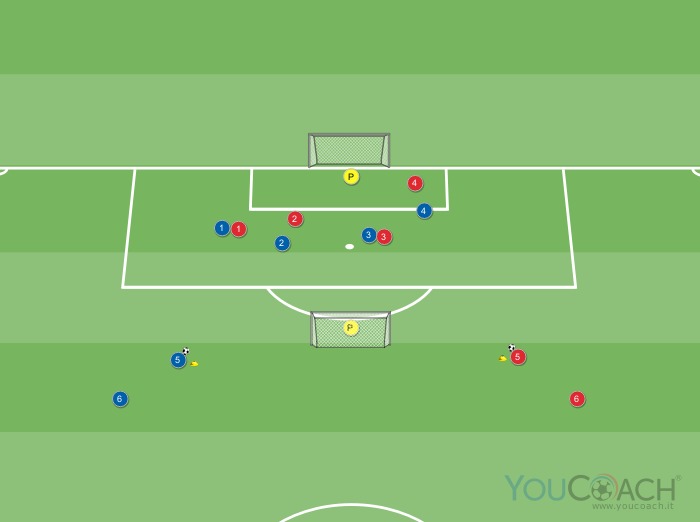 Sviluppo calci piazzati punizione