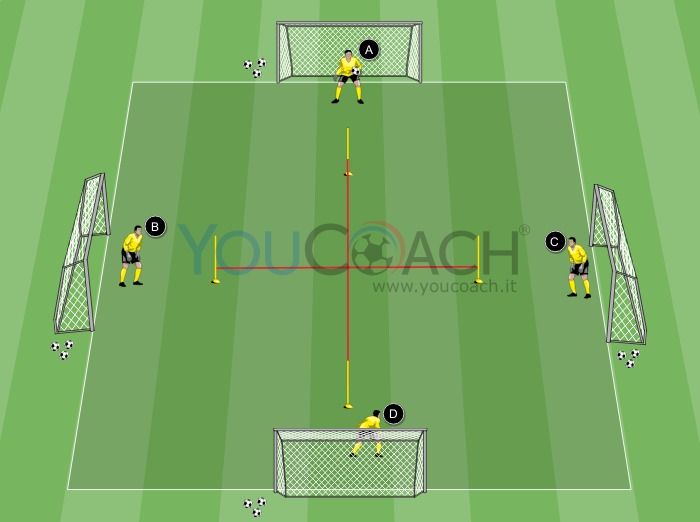 Tecnica del portiere: spinta e deviazione