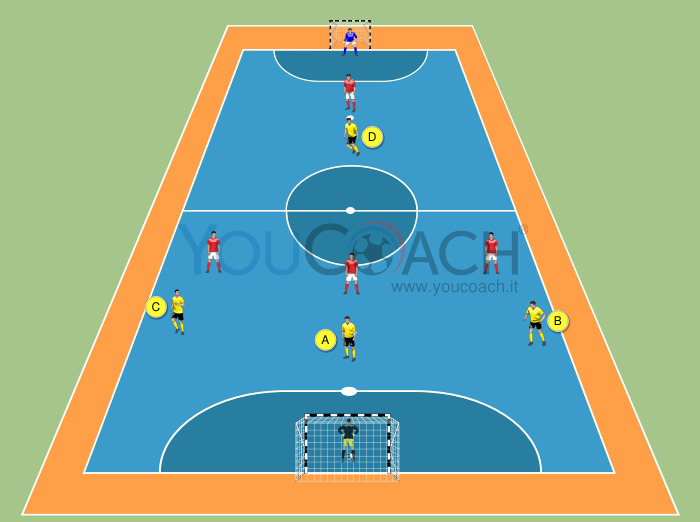 Uscita da pressing con sistema 3-1 in costruzione