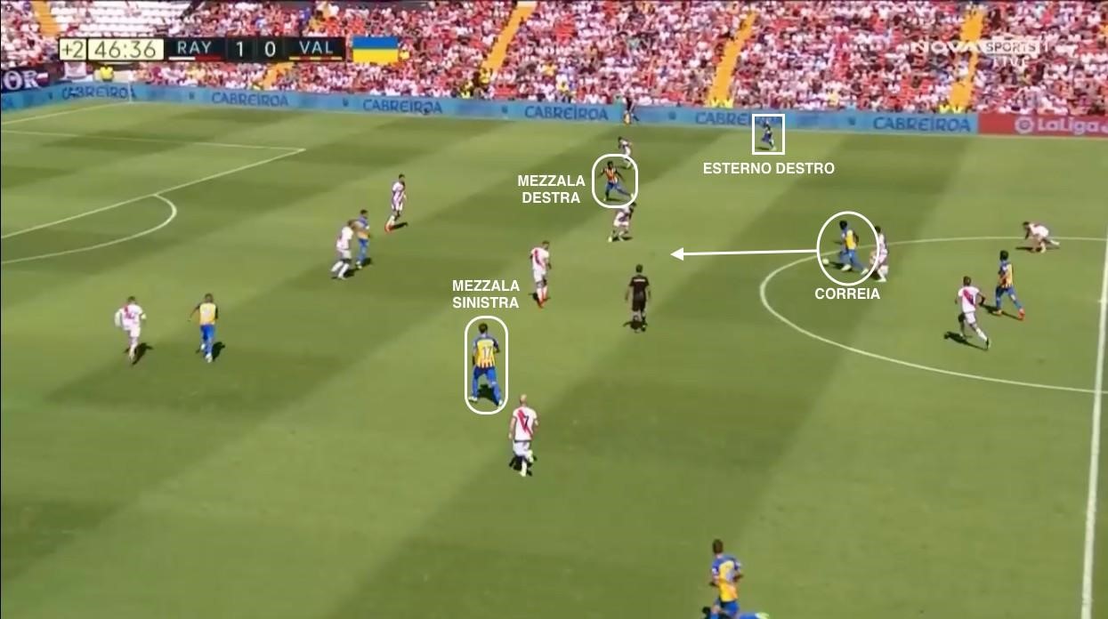 Analisi tattica del Valencia di Gattuso Correia superiorità numerica